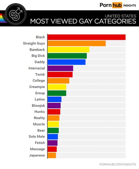 just gay porn|Categories